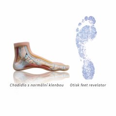 Sidas 3Feet Comfort CZ Mid