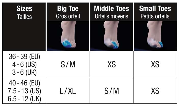 Sidas Gel Toe Cap (2 ks)