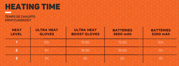 Therm-ic Kit Ultra Heat Boost Gloves 3600mah
