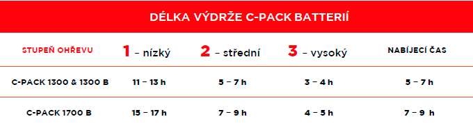 Therm-ic Heat 3D - Veľkosť: XL (44-45)